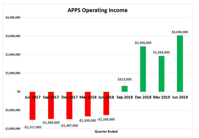APPS income 2019-09-01