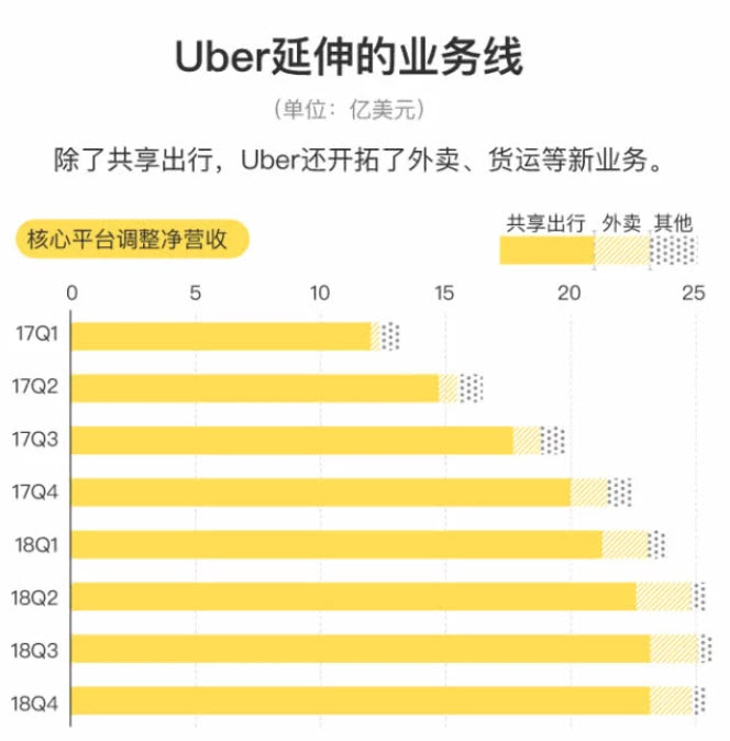 Uber 5 10 19 business