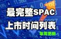 SPAC股票列表2021年2月
