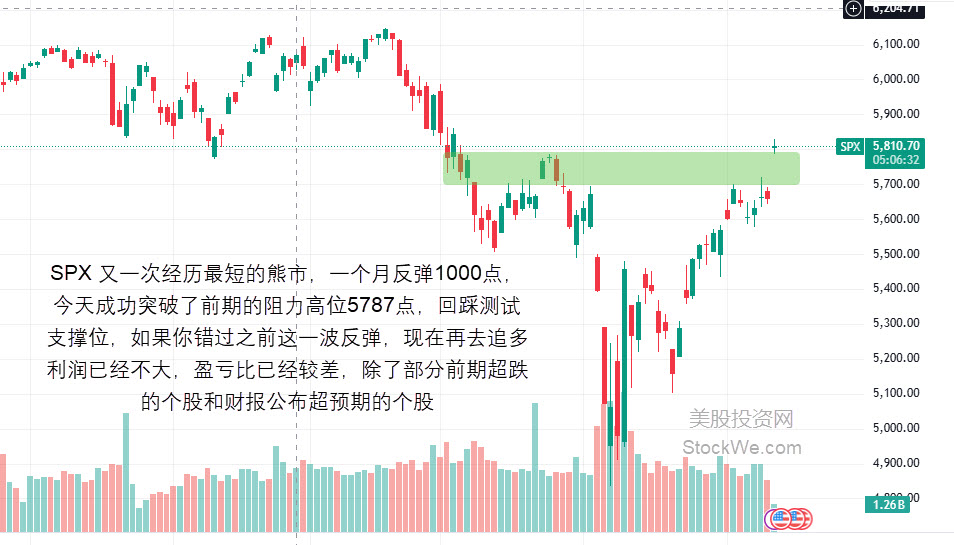 2025-05-12 SPX