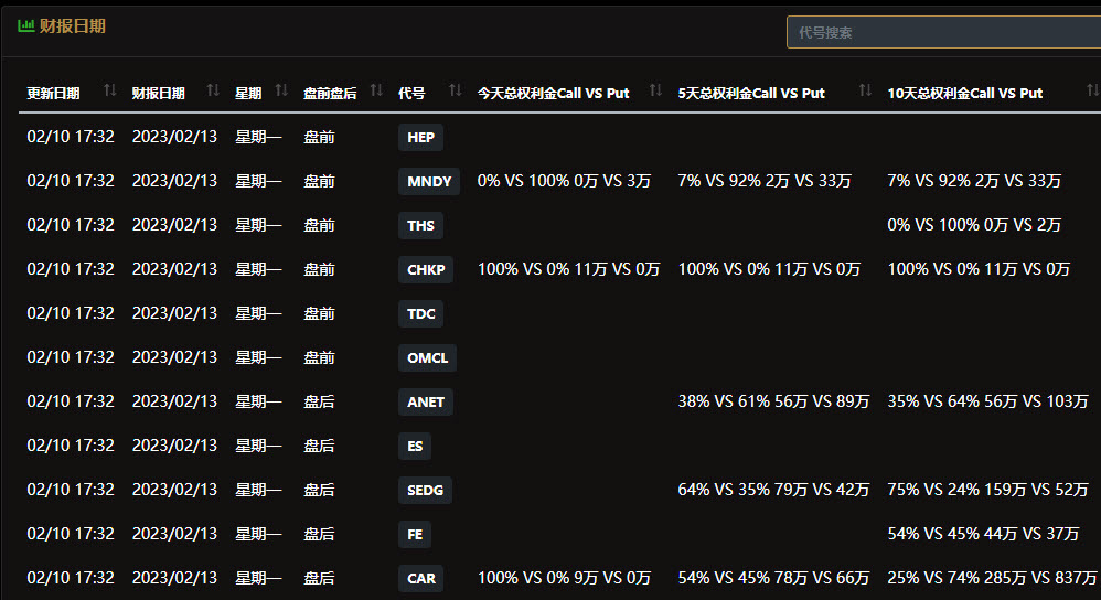 earning predict