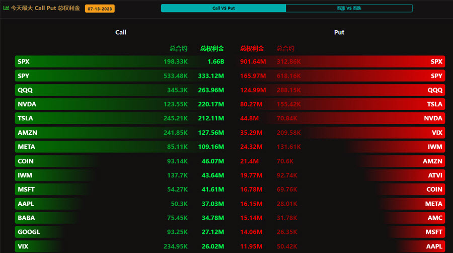largest Options