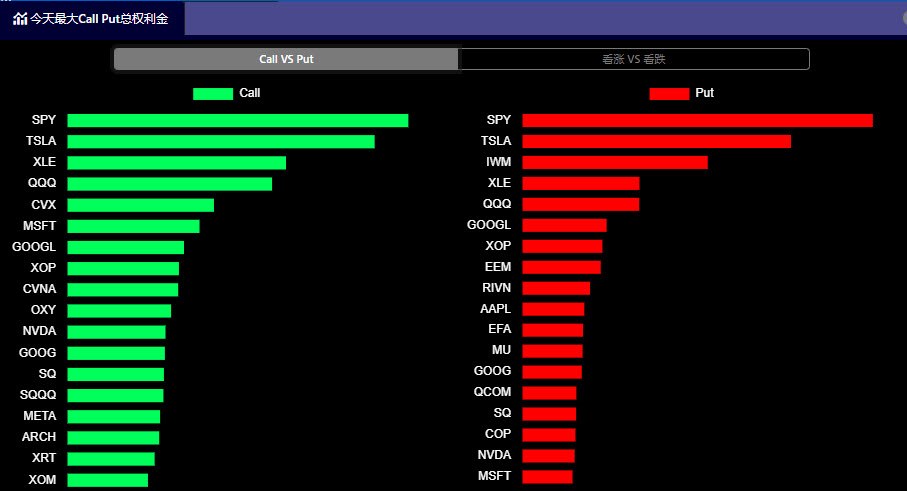 Option Call Put