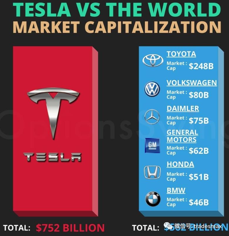 20210131 tesla stock