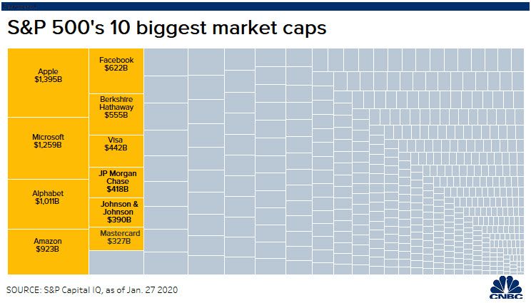 market cap top 10 1