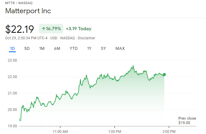 2021-10-29 MTTR STOCK PRICE