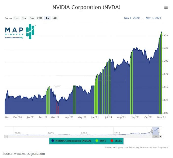 2021-11-04-NVDA-insti-buy