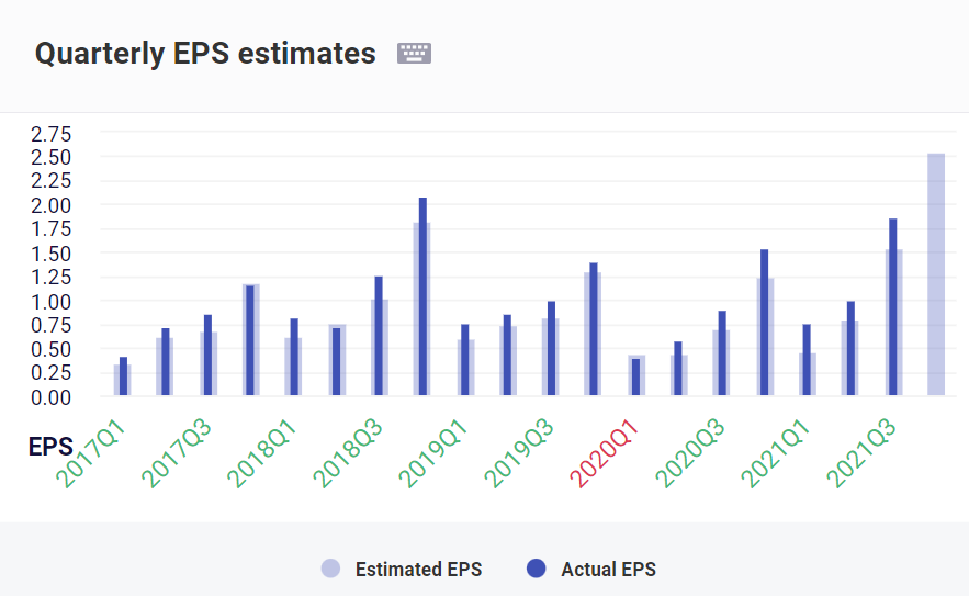 2021-12-29-TOL-EPS