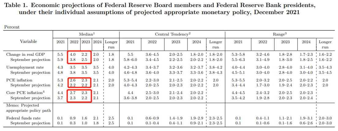 fomc r