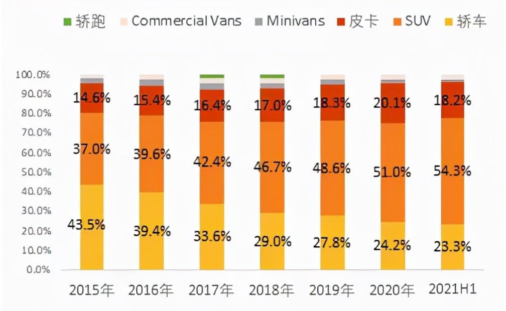 suv market