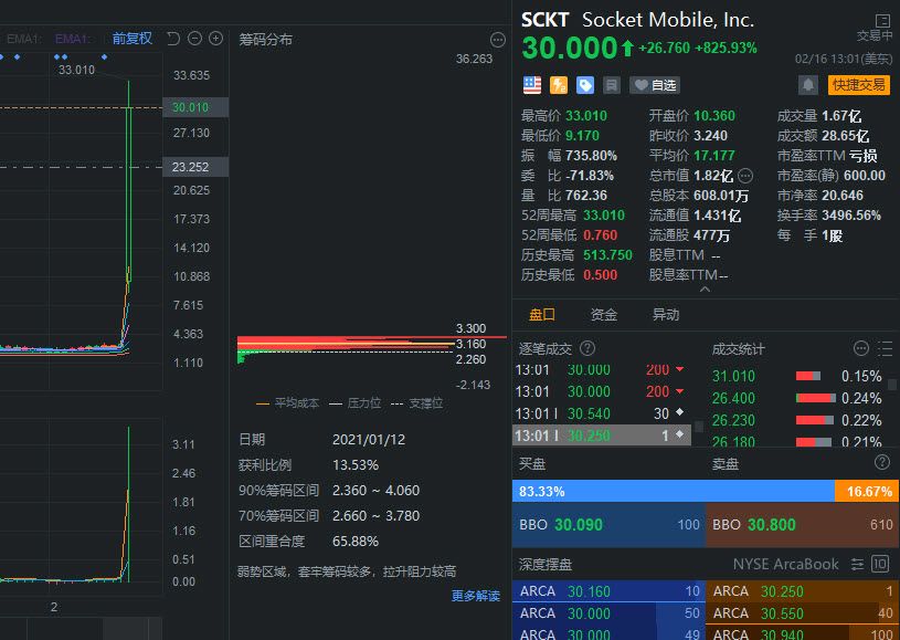 2021-02-16 SCKT
