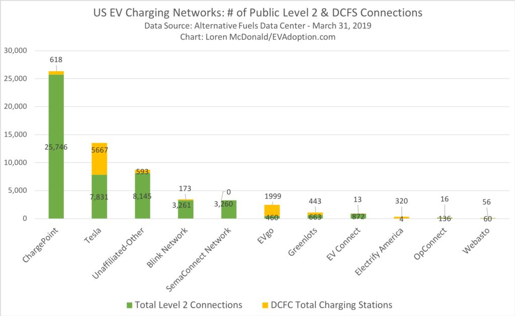 US-EV-Charging-Networks-of-Public-Level-2