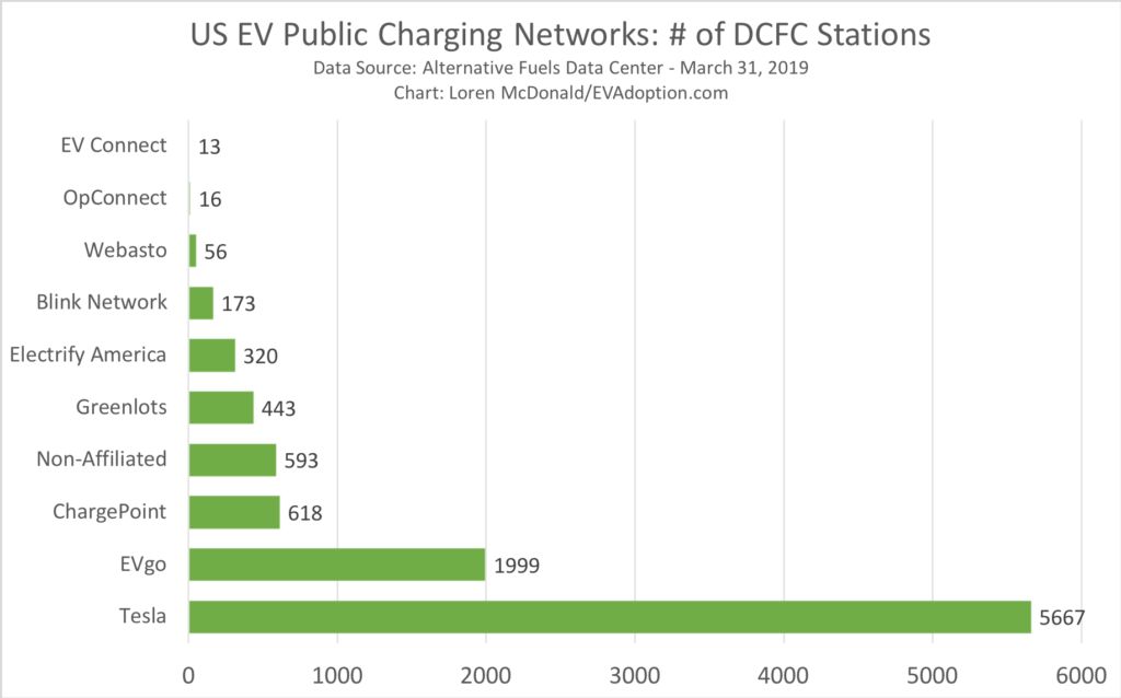 US-Public-EV-Charging-Stations
