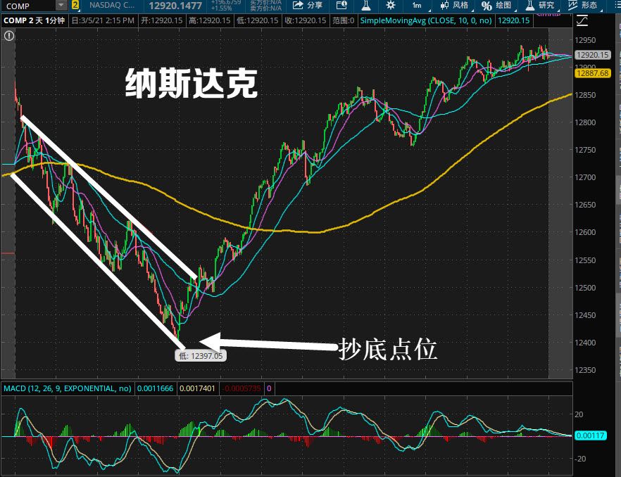 2021-03-05 NASDAQ 1