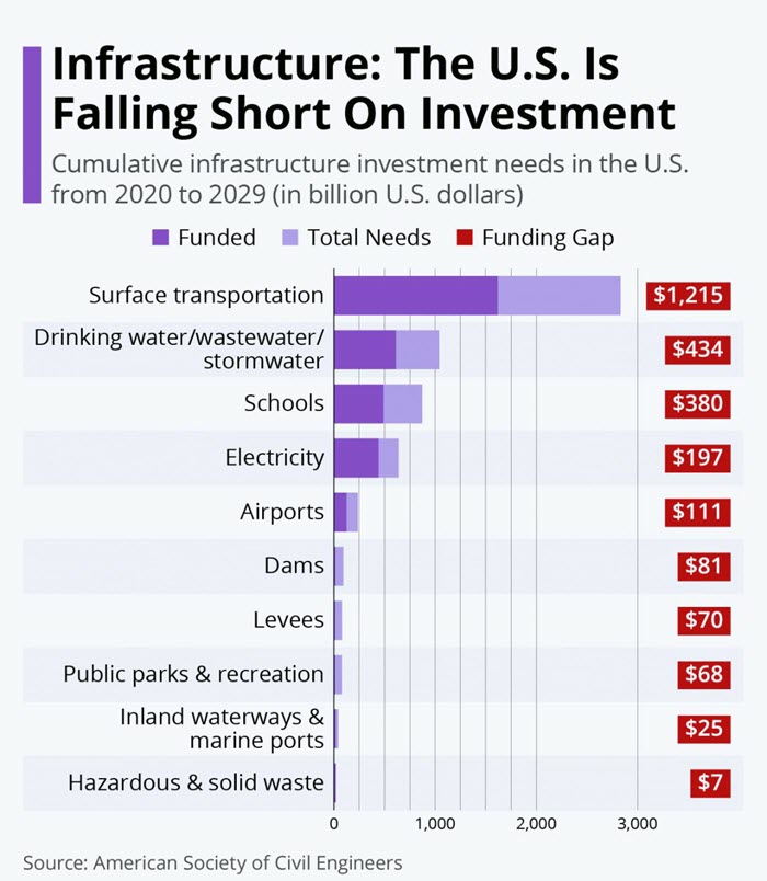 2021-03-16 infrastructure