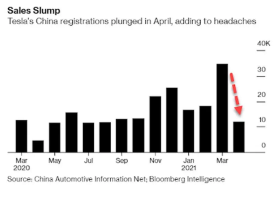 TSLA 20210603180214