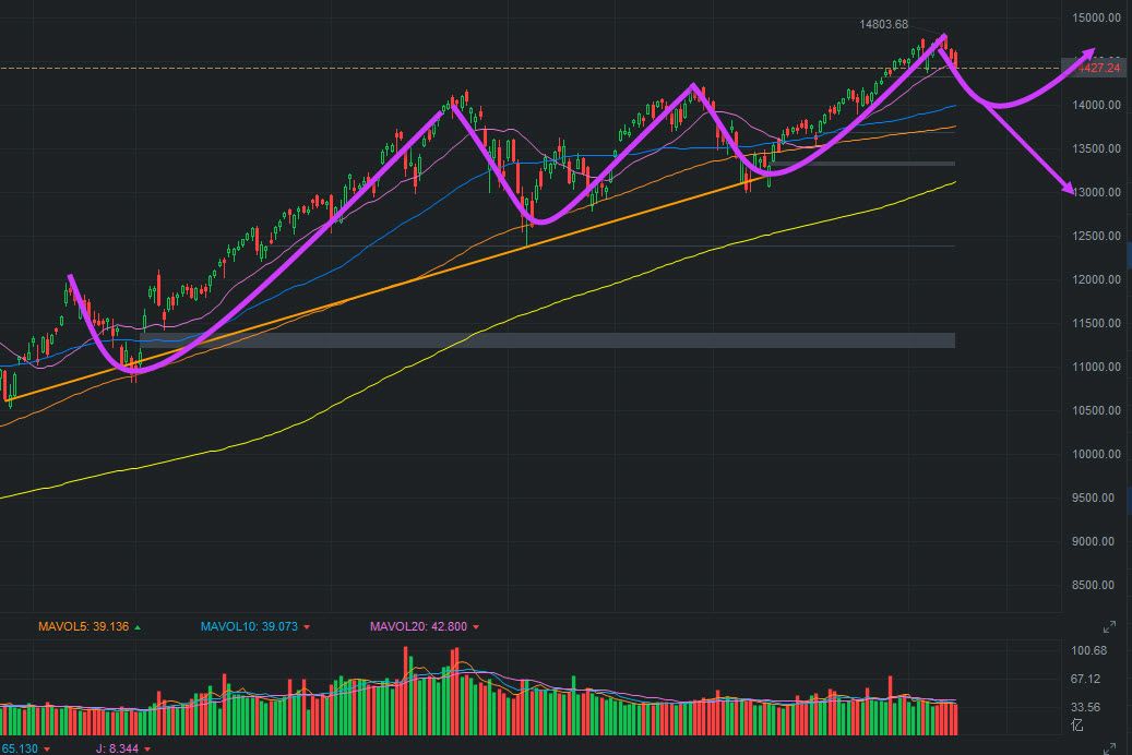 NASDAQ 2021 07 17