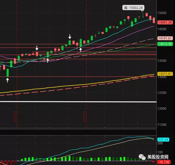 NDX daily 2021-07-17