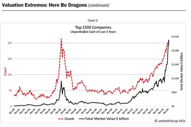 Unprofit trend