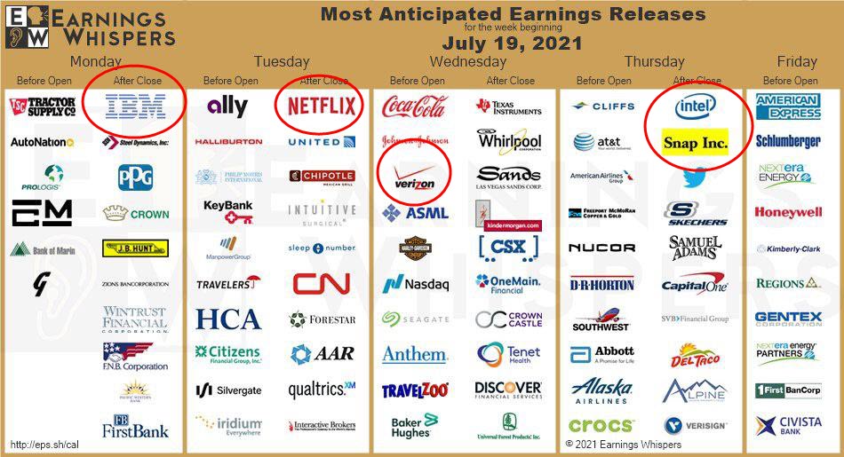 earning 2021 07 17