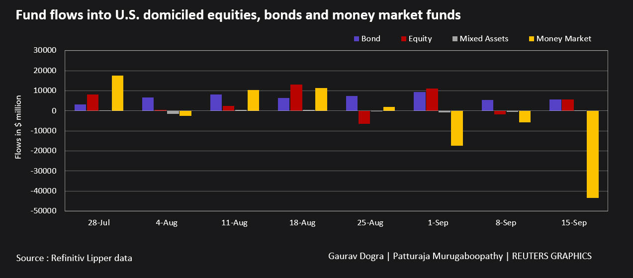 2021-09-15-fund-outflow