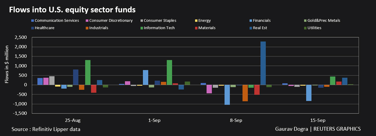 equities flow