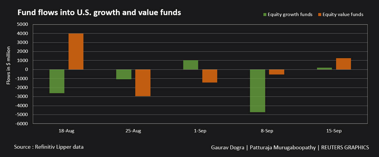 grow value fund