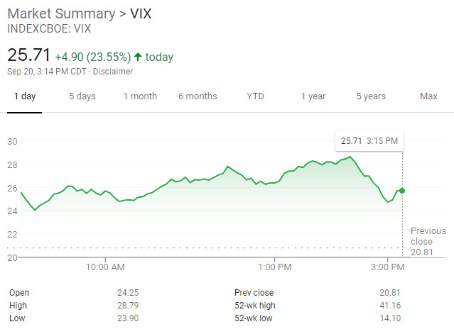 vix