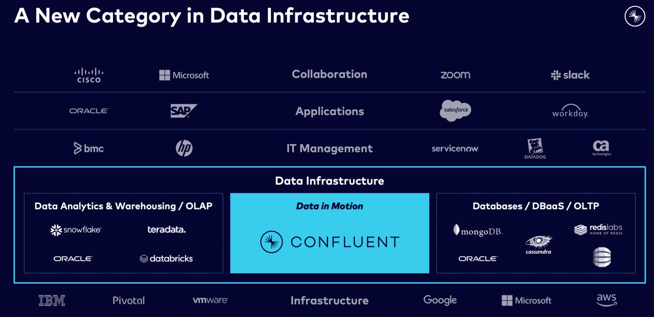 CLFT-data-infra