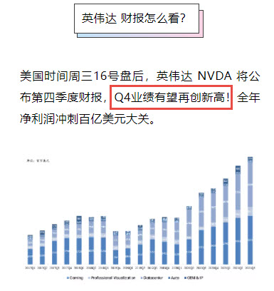 2022-02-16 NVDA