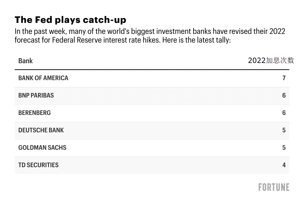 Fed-hike