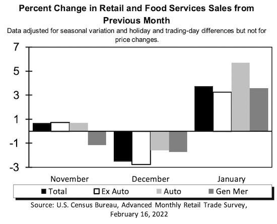 retail food sales