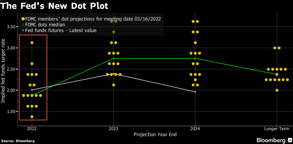 2022-03-21-rate-point