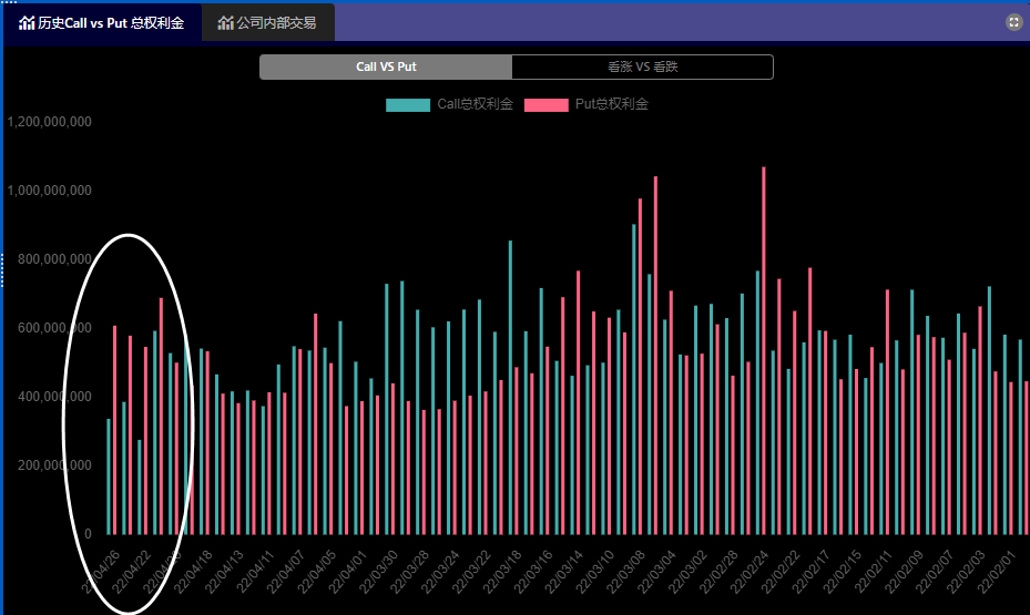 2022-04-26-call-put-ratio