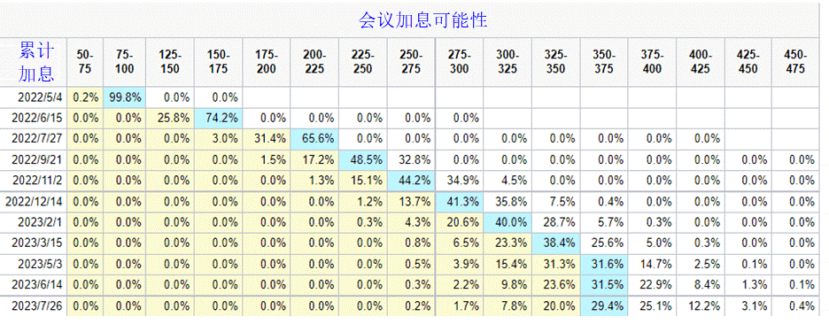 fed-rate