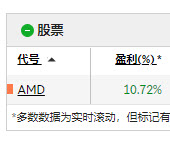 2022-05-03 AMD-PROFIT