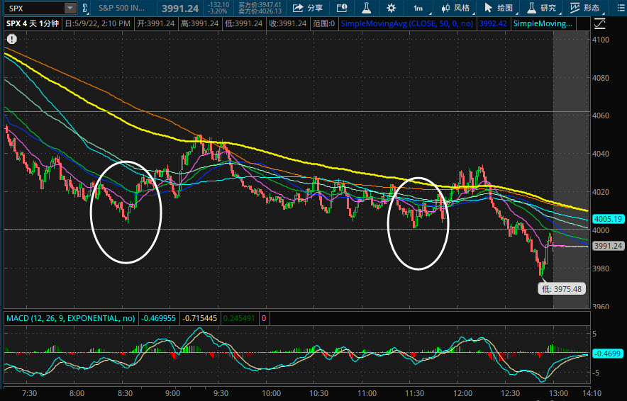 2022-05-09-SP500