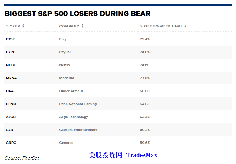 2022-05-20 SPX-big-loss