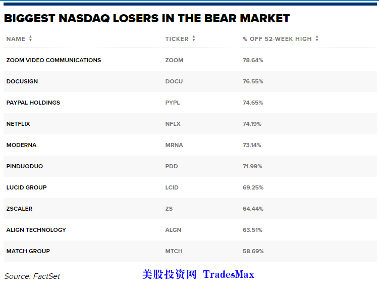 2022-05-20 ndx-big-loss