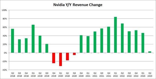 NVDA-rev