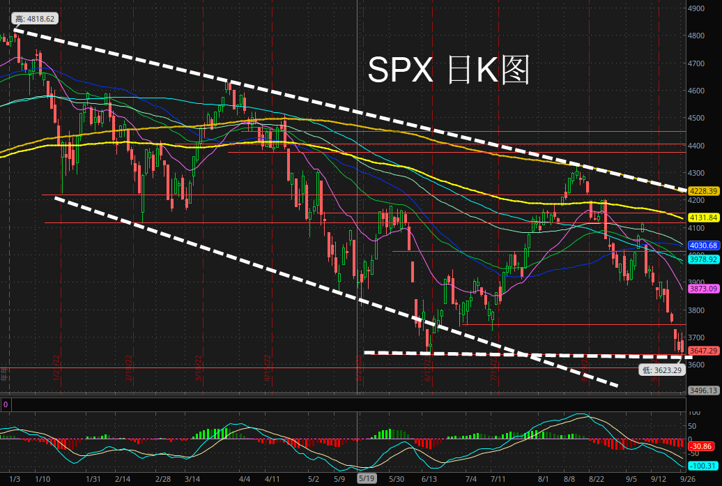 2022-09-27 SPX