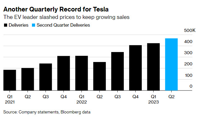 2023-07-02 tesla-deliver