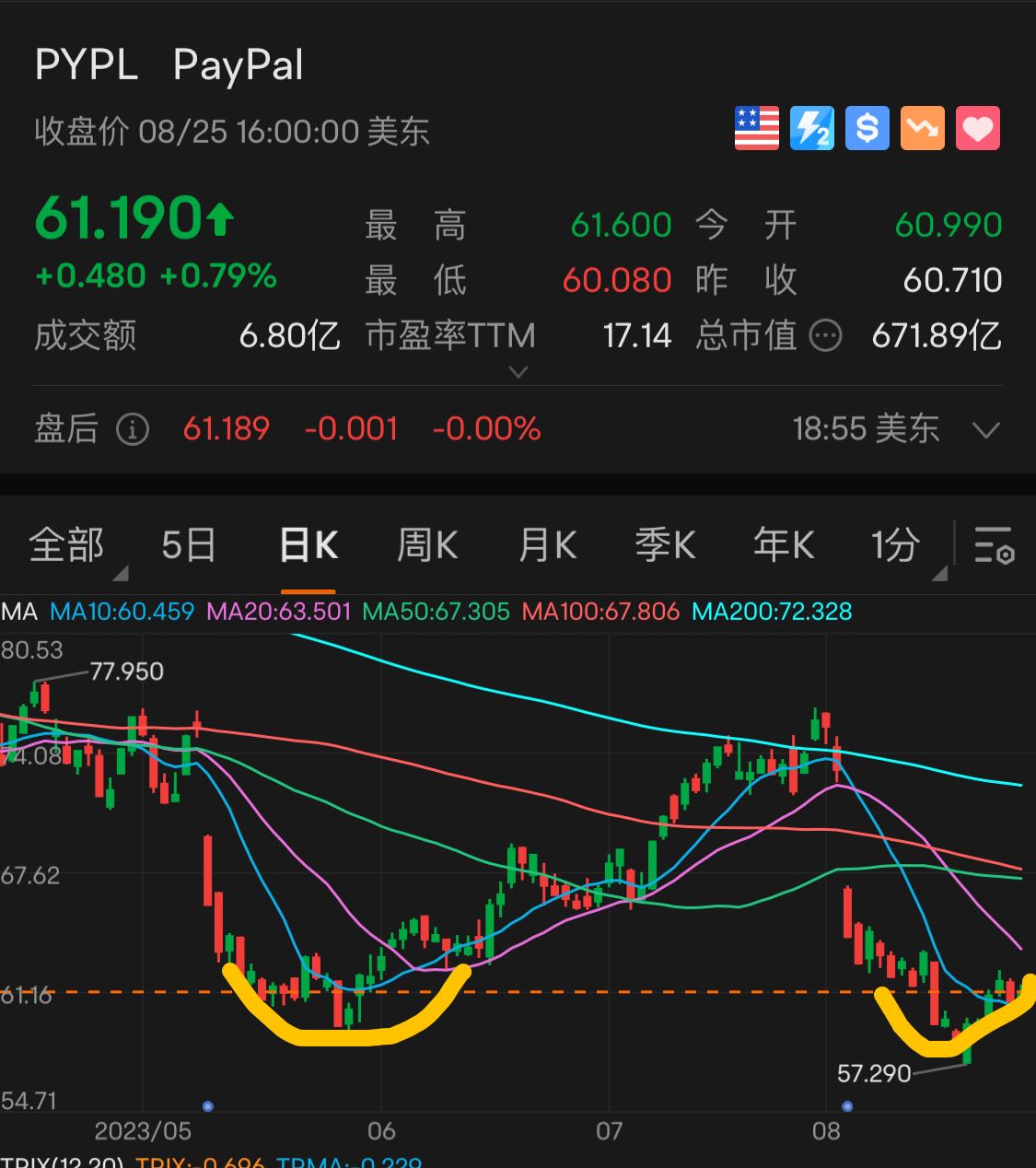 PYPL 20230825164832