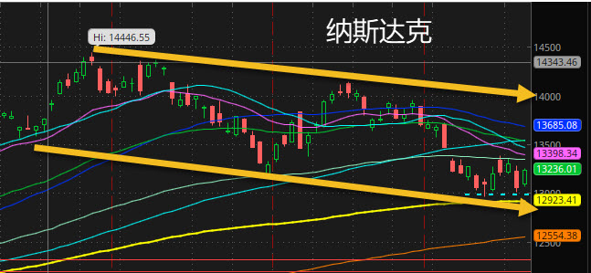 2023-10-04 NASDAQ