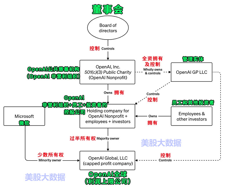 2023-11-OpenAI 2