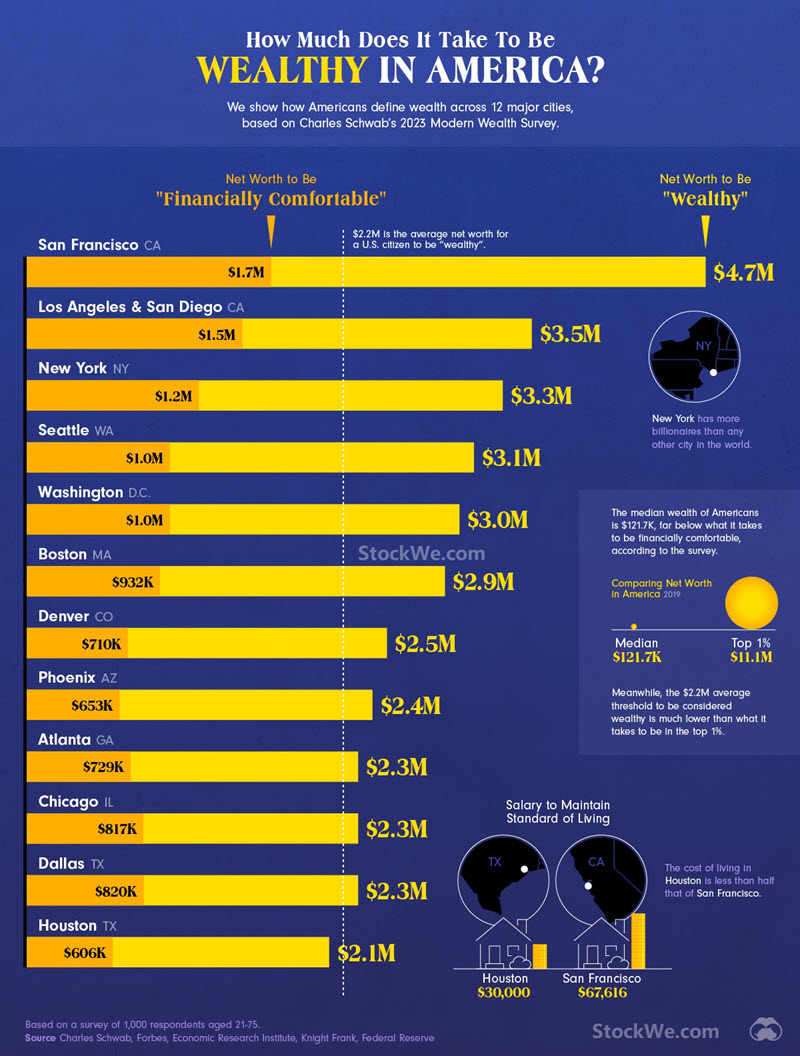 Feel-Wealthy-America