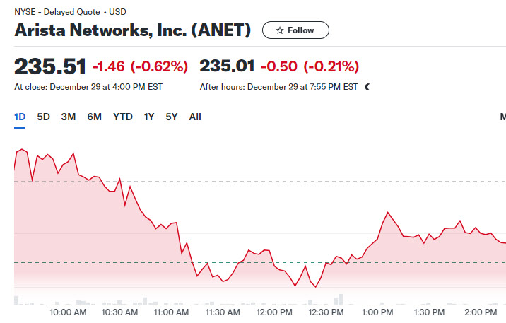 2023-12-30 ANET