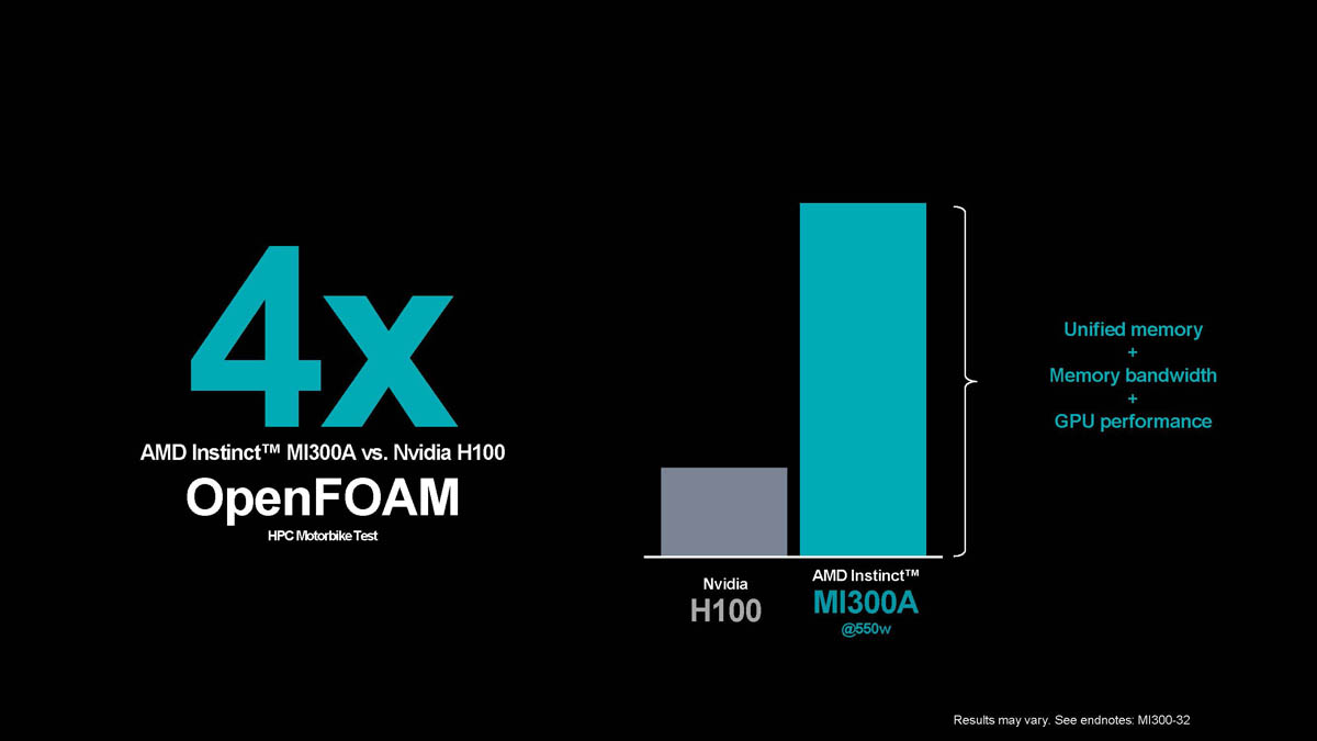 AMD-Instinct-MI300A-OpenFoam