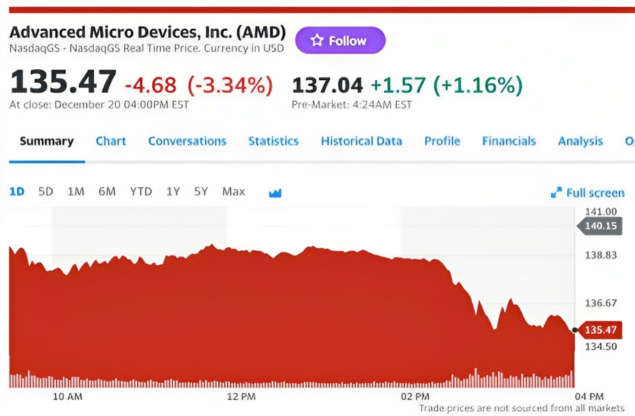 AMD-Price