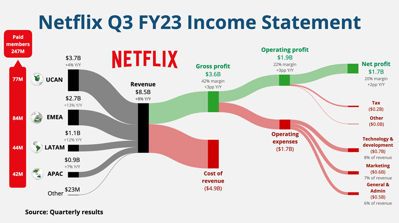 NFLX-Q3